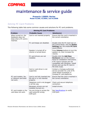 Page 68PRESARIO NOTEBOOK MAINTENANCE AND SERVICE GUIDE 1200XL SERIESTROUBLESHOOTING 31
Presario 1200XL Series
Model XL300, XL300A, and XL300B
Solving PC Card Problems
The following table lists some common causes and solutions for PC card problems.
Solving PC Card Problems
ProblemProbable CauseSolution(s)
When turned on, the 
Notebook does not 
beep when a PC card is 
inserted.Card is not inserted properly. Ensure that the card is inserted in 
the correct orientation.
PC card beeps are disabled.Double-click the...