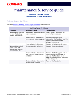 Page 70PRESARIO NOTEBOOK MAINTENANCE AND SERVICE GUIDE 1200XL SERIESTROUBLESHOOTING 33
Presario 1200XL Series
Model XL300, XL300A, and XL300B
Solving Power Problems
See also Solving Battery Pack/Gauge Problems in this section.
Solving Power Problems
ProblemProbable CauseSolution(s)
Notebook will not turn 
on and the battery 
pack is not inserted.Notebook is not connected to 
a power source.Insert battery or connect an 
external power source.
Power cords to the external 
power source are unplugged.Ensure that...