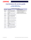 Page 5114 TROUBLESHOOTINGPRESARIO NOTEBOOK MAINTENANCE AND SERVICE GUIDE 1200XL SERIES
Presario 1200XL Series
Model XL300, XL300A, and XL300B
*ECC = Error Correction Code
Hard Drive Test Error Codes
Error CodeDescriptionRecommended Action
1701-xx Hard drive format test failed.1. Run the Configuration and Diagnostics 
Utilities and verify drive type.
2. Verify that all secondary drives have 
secondary drive capability.
3. Replace the hard drive and retest.
4. Replace the system board and retest.
1702-xxHard...