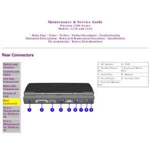 Page 16United States     January 3, 2003 
 
Maintenance & Service Guide
Presario 1200 Series
Models: 1230 and 1232 
 | Home Page | Notice | Preface | Product Description | Troubleshooting  
Illustrated Parts Catalog | Removal & Replacement Procedures | Specifications 
Pin Assignments | Battery Pack Operations
Rear Connectors
Models and 
Features
Controls and 
Lights
Left Side 
Components
Right Side 
Components
Bottom of 
Unit
Rear 
Connectors
Power 
Management 
for Windows 
98
Power 
Management 
for Windows...