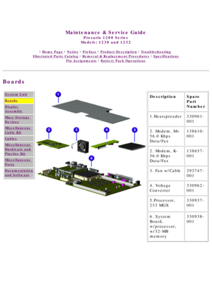 Page 29United States     January 3, 2003 
 
Maintenance & Service Guide
Presario 1200 Series
Models: 1230 and 1232 
 | Home Page | Notice | Preface | Product Description | Troubleshooting  
Illustrated Parts Catalog | Removal & Replacement Procedures | Specifications 
Pin Assignments | Battery Pack Operations
Boards
System Unit
Boards
Display 
Assembly
Mass Storage 
Devices
Miscellaneous 
Cable Kit
Cables
Miscellaneous 
Hardware and 
Plastics Kit
Miscellaneous 
Parts
Documentation 
and Software
Description...