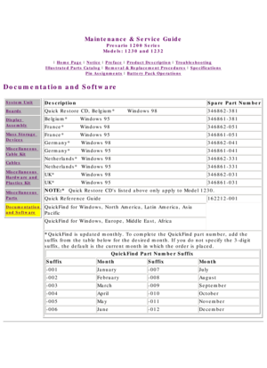 Page 36United States     January 3, 2003 
 
Maintenance & Service Guide
Presario 1200 Series
Models: 1230 and 1232 
 | Home Page | Notice | Preface | Product Description | Troubleshooting  
Illustrated Parts Catalog | Removal & Replacement Procedures | Specifications 
Pin Assignments | Battery Pack Operations
Documentation and Software
System Unit
Boards
Display 
Assembly
Mass Storage 
Devices
Miscellaneous 
Cable Kit
Cables
Miscellaneous 
Hardware and 
Plastics Kit
Miscellaneous 
Parts
Documentation 
and...