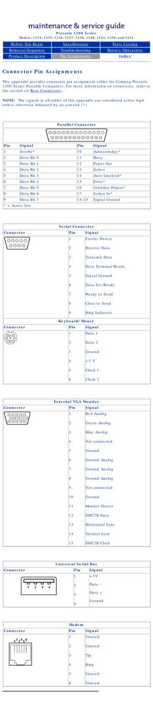 Page 23Compaq Presario Series Maintenance and Service Guide 
United States     December 6, 2002
Presario 1200 Series
Models: 1234, 1235, 1236, 1237, 1238, 1240, 1242, 1250, and 1252 
Before You BeginSpecificationsParts Catalog
Removal SequenceTroubleshootingBattery Operations
Product DescriptionPin AssignmentsIndex
Connector Pin Assignments
This appendix provides connector pin assignment tables for Compaq Presar\
io 
1200 Series Portable Computers. For more information on connectors, refe\
r to 
the section on...