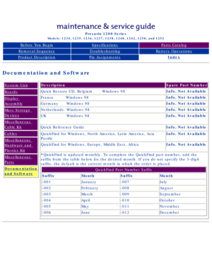 Page 33Compaq Presario Series Maintenance and Service Guide 
United States     December 6, 2002
Presario 1200 Series
Models: 1234, 1235, 1236, 1237, 1238, 1240, 1242, 1250, and 1252 
Before You BeginSpecificationsParts Catalog
Removal SequenceTroubleshootingBattery Operations
Product DescriptionPin AssignmentsIndex
Documentation and Software
System Unit
Boards
Display 
Assembly
Mass Storage 
Devices
Miscellaneous 
Cable Kit
Cables
Miscellaneous 
Hardware and 
Plastics Kit
Miscellaneous 
Parts
Documentation 
and...