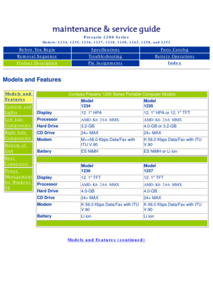 Page 5Compaq Presario Series Maintenance and Service Guide 
United States     December 6, 2002
Presario 1200 Series
Models: 1234, 1235, 1236, 1237, 1238, 1240, 1242, 1250, and 1252 
Before You BeginSpecificationsParts Catalog
Removal SequenceTroubleshootingBattery Operations
Product DescriptionPin AssignmentsIndex
Models and Features
Models and 
Features
Controls and 
Lights
Left Side 
Components
Right Side 
Components
Bottom of 
Unit
Rear 
Connectors
Power 
Management 
for Windows 
98Compaq Presario 1200...
