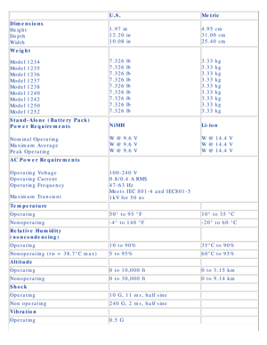 Page 81Compaq Presario Series Maintenance and Service Guide 
 U.S.
Metric
Dimensions
Height
Depth
Width 1.97 in
12.20 in
10.08 in
4.95 cm
31.00 cm
25.40 cm
Weight
Model 1234
Model 1235
Model 1236
Model 1237
Model 1238
Model 1240
Model 1242
Model 1250
Model 1252 7.326 lb
7.326 lb
7.326 lb
7.326 lb
7.326 lb
7.326 lb
7.326 lb
7.326 lb
7.326 lb
3.33 kg
3.33 kg
3.33 kg
3.33 kg
3.33 kg
3.33 kg
3.33 kg
3.33 kg
3.33 kg
Stand-Alone (Battery Pack) 
Power Requirements
Nominal Operating
Maximum Average
Peak Operating NiMH...
