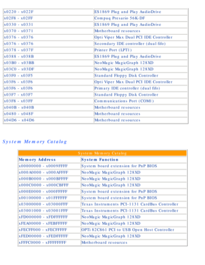 Page 84Compaq Presario Series Maintenance and Service Guide 
x0220 - x022FES1869 Plug and Play AudioDrive
x02F8 - x02FF Compaq Presario 56K-DF
x0330 - x0331 ES1869 Plug and Play AudioDrive
x0370 - x0371 Motherboard resources
x0376 - x0376 Opti Viper Max Dual PCI IDE Controller
x0376 - x0376 Secondary IDE controller (dual fifo)
x0378 - x037F Printer Port (LPT1)
x0388 - x038B ES1869 Plug and Play AudioDrive
x03B0 - x03BB NeoMagic MagicGraph 128XD
x03C0 - x03DF NeoMagic MagicGraph 128XD
x03F0 - x03F5 Standard...