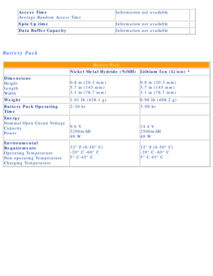 Page 88Compaq Presario Series Maintenance and Service Guide 
Access Time
Average Random Access TimeInformation not available
Spin Up time Information not available 
Data Buffer Capacity Information not available 
 
Battery Pack
Battery Pack
  Nickel Metal Hydride (NiMH)
Lithium Ion (Li ion) *
Dimensions
Height
Length
Width 0.8 in (20.3 mm)
5.7 in (145 mm)
3.1 in (78.7 mm)
0.8 in (20.3 mm)
5.7 in (145 mm)
3.1 in (78.7 mm)
Weight 1.01 Ib (458.1 g) 0.90 Ib (408.2 g)
Battery Pack Operating 
Time 2:30 hr
3:00 hr...