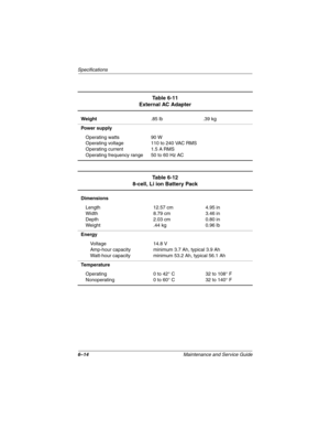 Page 1666–14Maintenance and Service Guide
Specifications
Table 6-11
External AC Adapter
Weight.85 lb .39 kg
Power supply
Operating watts
Operating voltage
Operating current
Operating frequency range90 W
110 to 240 VAC RMS
1.5 A RMS
50 to 60 Hz AC
Table 6-12
8-cell, Li ion Battery Pack
Dimensions
Length
Width
Depth
Weight12.57 cm
8.79 cm
2.03 cm
.44 kg4.95 in
3.46 in
0.80 in
0.96 lb
Energy
Vo l t a g e
Amp-hour capacity
Watt-hour capacity14.8 V
minimum 3.7 Ah, typical 3.9 Ah
minimum 53.2 Ah, typical 56.1 Ah
Te m...