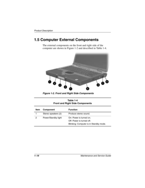 Page 231–18Maintenance and Service Guide
Product Description
1.5 Computer External Components
The external components on the front and right side of the 
computer are shown in Figure 1-2 and described in Table 1-4.
.
Figure 1-2. Front and Right Side Components
Table 1-4
Front and Right Side Components
Item Component Function
1 Stereo speakers (2) Produce stereo sound.
2 Power/Standby light On: Power is turned on.
Off: Power is turned off.
Blinking: Computer is in Standby mode.
279372-001.book  Page 18  Friday,...