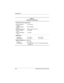 Page 1546–2Maintenance and Service Guide
Specifications
Stand-alone power requirements
Nominal operating 
voltage
Average operating 
power
Peak operating power
Power in Suspend 
mode
Power in Hibernation 
mode14.4 V (8 cell)
29.7 W desktop
80 W on AC, 55 W on DC
< 1000 mW
< 100 mW
Te m p e r a t u r e
Operating
Nonoperating10° to 35° C
-10° to 60° C50° to 95° F
14° to 140° F
Relative humidity (noncondensing)
Operating
Nonoperating10% to 90%
5% to 90%, 38.7° C (101.6° F) maximum wet bulb 
temperature
Ta b l e  6...