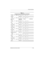 Page 18Product Description
Maintenance and Service Guide1–13
P1500 P 200 X4 20 W C 25 E
Australia 470036-818
P1503 P 200 X4 20 D C 25 E
Asia Pacific
Korea470036-805
470067-813Thailand 470036-804
P1505 P 200 X4 20 D C 12 E
India 470038-326
P1501 P 160 P5 30 W C 25 E
United States 470037-317
P1505 P 160 X5 30 W C 25 E
United States 470037-316
P1500 P 160 X4 20 V C 25 E
Hong Kong 470038-810
P1500 P 160 X4 20 V C 12 E
People’s Republic of 
China470037-319
P1500 P 150 X4 30 D C 12 E
Taiwan 470037-320
P1500 C 150 X4...