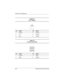 Page 174A–2Maintenance and Service Guide
Connector Pin Assignments
Ta b l e  A - 2
RJ-11 Modem
Pin Signal Pin Signal
1Unused 4Unused
2 Tip 5 Unused
3Ring 6Unused
Ta b l e  A - 3
Universal Serial Bus
Pin Signal Pin Signal
1 +5 VDC 3 Data +
2 Data - 4 Ground
279372-001.book  Page 2  Friday, July 19, 2002  11:50 AM 