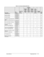 Page 112 
Table 4-2. Accessory Replaceable Parts 
  
 
 
 
 
 
Part 
 
 
 
 
 
Exchange 
Part 
 
 
Pavilion 
ze5200 
and 
Presario 
2500 
Pavilion 
ze4200, 
Evo 
N1050v, 
and 
Presario 
2100 
 
 
Pavilion 
ze4200 
and 
Presario 
2100 
 
 
Evo 
N1010v 
and 
Presario 
1100 
 
 
 
 
 
Pavilion 
ze4100 
 
 
 
 
 
 
User
Description Number Number    H5761H Repl 
128MB DDR266B  F4694-60901
317434-001 
  • • • • Yes 
256MB DDR266B  F4695-60901
317435-001 
  • • • • Yes 
512MB DDR266B  F4696-60901
317436-001 
  • •  •...