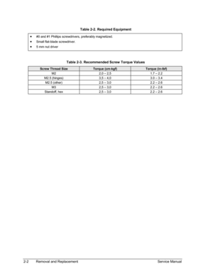 Page 36 
Table 2-2. Required Equipment 
• #0 and #1 Phillips screwdrivers, preferably magnetized. 
• Small flat-blade screwdriver. 
• 5 mm nut driver 
 
Table 2-3. Recommended Screw Torque Values 
Screw Thread Size Torque (cm-kgf) Torque (in-lbf) 
M2 2,0 – 2,5 1.7 – 2.2 
M2.5 (hinges) 3,5 – 4,0 3.0 – 3.4 
M2.5 (other) 2,5 – 3,0 2.2 – 2.6 
M3 2,5 – 3,0 2.2 – 2.6 
Standoff, hex 2,5 – 3,0 2.2 – 2.6 
 
 
2-2 Removal and Replacement Service Manual  