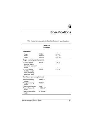 Page 129Maintenance and Service Guide6–1
6
Specifications
This chapter provides physical and performance specifications.
Ta b l e  6 - 1
Computer
Dimensions
Height
Width
Depth1.30 in
12.48 in
10.10 in3.3 cm
31.7 cm
25.0 cm
Weight (varies by configuration)
15.0-inch display, 
MultiBay device,
1 memory expansion 
board
14.1-inch display, 
MultiBay weight 
saver, 1 memory 
expansion board6.40 lb
5.45 lb2.92 kg
2.47 kg
Stand-alone power requirements
Nominal operating 
voltage
Average operating 
power
Peak operating...