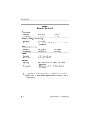 Page 1306–2Maintenance and Service Guide
Specifications
✎Applicable product safety standards specify thermal limits for 
plastic surfaces. The computer operates well within this range of 
temperatures.
Te m p e r a t u r e
Operating
Nonoperating50° to 95° F
14° to 140° F10° to 35° C
-10° to 60° C
Relative humidity (noncondensing)
Operating
Nonoperating10% to 90%
5% to 95%, 101.6° F (38.7° C) maximum wet bulb 
temperature
Altitude (unpressurized)
Operating
Nonoperating0 to 10,000 ft
0 to 30,000 ft0 to 3,048 m
0...