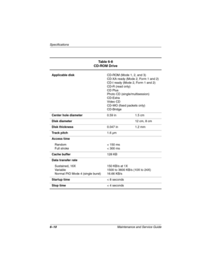 Page 1386–10Maintenance and Service Guide
Specifications
Table 6-8
CD-ROM Drive
Applicable diskCD-ROM (Mode 1, 2, and 3)
CD-XA ready (Mode 2, Form 1 and 2)
CD-I ready (Mode 2, Form 1 and 2)
CD-R (read only)
CD Plus
Photo CD (single/multisession)
CD-Extra
Video CD
CD-WO (fixed packets only)
CD-Bridge
Center hole diameter0.59 in 1.5 cm
Disk diameter12 cm, 8 cm
Disk thickness0.047 in 1.2 mm
Tr a c k  p i t c h1.6 µm
Access time
Random
Full stroke< 150 ms
< 300 ms
Cache buffer128 KB
Data transfer rate
Sustained,...