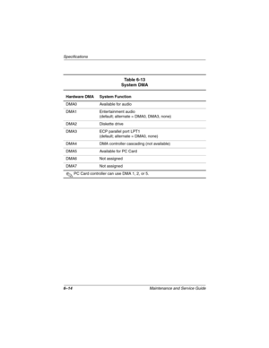 Page 1426–14Maintenance and Service Guide
Specifications
Table 6-13
System DMA
Hardware DMA System Function
DMA0 Available for audio
DMA1 Entertainment audio
(default; alternate = DMA0, DMA3, none)
DMA2 Diskette drive
DMA3 ECP parallel port LPT1
(default; alternate = DMA0, none)
DMA4 DMA controller cascading (not available)
DMA5 Available for PC Card
DMA6 Not assigned
DMA7 Not assigned
✎PC Card controller can use DMA 1, 2, or 5.
268135-002.book  Page 14  Thursday, October 24, 2002  4:10 PM 