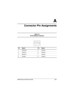 Page 148Maintenance and Service GuideA–1
A
Connector Pin Assignments
Ta b l e  A - 1
RJ-45 Network Interface
Pin Signal Pin Signal
1 Transmit + 5 Unused
2 Transmit - 6 Receive -
3 Receive + 7 Unused
4Unused 8Unused
268135-002.book  Page 1  Thursday, October 24, 2002  4:10 PM 