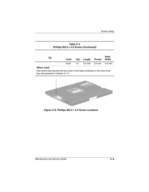 Page 165Screw Listing
Maintenance and Service GuideC–9
Figure C-8. Phillips M2.0 × 4.0 Screw Locations
Ta b l e  C - 4
Phillips M2.0 × 4.0 Screw (Continued)
Color Qty. Length ThreadHead 
Width
Gold 13 4.0 mm 2.0 mm 4.0 mm
Where used:
One screw that secures the top cover to the base enclosure in the hard drive 
bay (documented in Section 5.11)
268135-002.book  Page 9  Thursday, October 24, 2002  4:10 PM 