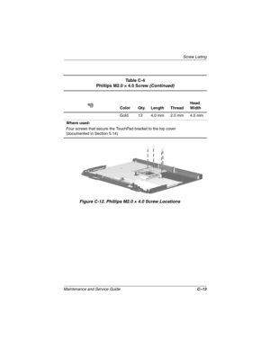 Page 169Screw Listing
Maintenance and Service GuideC–13
Figure C-12. Phillips M2.0 × 4.0 Screw Locations
Ta b l e  C - 4
Phillips M2.0 × 4.0 Screw (Continued)
Color Qty. Length ThreadHead 
Width
Gold 13 4.0 mm 2.0 mm 4.0 mm
Where used:
Four screws that secure the TouchPad bracket to the top cover
(documented in Section 5.14)
268135-002.book  Page 13  Thursday, October 24, 2002  4:10 PM 