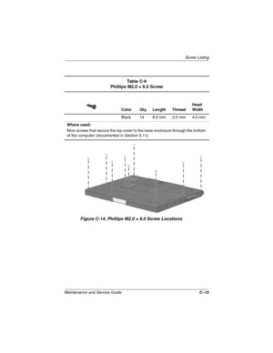 Page 171Screw Listing
Maintenance and Service GuideC–15
Figure C-14. Phillips M2.0 × 8.0 Screw Locations
Ta b l e  C - 6
Phillips M2.0 × 8.0 Screw
Color Qty. Length ThreadHead 
Width
Black 14 8.0 mm 2.0 mm 4.0 mm
Where used:
Nine screws that secure the top cover to the base enclosure through the bottom 
of the computer (documented in Section 5.11)
268135-002.book  Page 15  Thursday, October 24, 2002  4:10 PM 