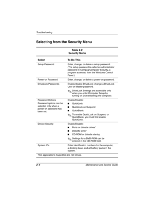 Page 252–4Maintenance and Service Guide
Troubleshooting
Selecting from the Security Menu
Table 2-2
Security Menu
Select To Do This
Setup Password Enter, change, or delete a setup password. 
(The setup password is called an administrator 
password in Compaq Computer Security, a 
program accessed from the Windows Control 
Panel.)
Power-on Password Enter, change, or delete a power-on password.
DriveLock Passwords Enable/disable DriveLock; change a DriveLock 
User or Master password.
✎DriveLock Settings are...