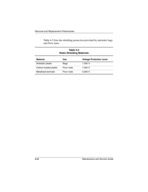 Page 784–8Maintenance and Service Guide
Removal and Replacement Preliminaries
Table 4-2 lists the shielding protection provided by antistatic bags 
and floor mats.
Table 4-2
Static-Shielding Materials
Material Use Voltage Protection Level
Antistatic plastic Bags 1,500 V
Carbon-loaded plastic Floor mats 7,500 V
Metallized laminate Floor mats 5,000 V
268135-002.book  Page 8  Thursday, October 24, 2002  4:10 PM 