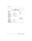 Page 1326–4Maintenance and Service Guide
Specifications
Ta b l e  6 - 3
15.0-inch SXGA+, TFT Display
Dimensions
Height
Width
Diagonal9.00 in
11.94 in
15.0 in22.86 cm
30.33 cm
38.10 cm
Number of colorsup to 16.8 million
Contrast ratio150:1
Brightness120+ nit typical
Pixel resolution
Pitch
For mat
Configuration0.264 × 0.264 mm
1280 × 1024
RGB vertical stripe
BacklightEdge lit
Character display80 × 25
Total power 
consumption4.20 W
268135-002.book  Page 4  Thursday, October 24, 2002  4:10 PM 