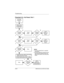 Page 332–12Maintenance and Service Guide
Troubleshooting
Flowchart 2.2—No Power, Part 1
1. Reseat the power cables in the docking 
station and at the AC outlet.
2. Ensure the AC power source is active.
3. Ensure that the power strip is working.
Done
Remove from
docking station
(if applicable).
Power up
on battery
power?
Power up
on AC
power?
Power up
in docking
station?
Power up
on battery
power?
Power up
in docking
station?Done *Reset
power.
*Reset
power.Power up
on AC
power?
NY YN
N
YN
N
Y Y
YN
1. On some...