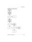 Page 34Troubleshooting
Maintenance and Service Guide2–13
Flowchart 2.3—No Power, Part 2
Continued from
Section 2.2,
No Power, Part 1.
Visually check for
debris in battery
socket and clean
if necessary.
Done
NY
Power on? Check battery by
recharging,
moving it to
another computer,
or replacing it.
Power on?
Done
Y
Replace
power supply
(if applicable).
N
Power on?
Done
YN
Go to
Section 2.4,
No Power,
Part 3.
268135-002.book  Page 13  Thursday, October 24, 2002  4:10 PM 