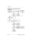 Page 452–24Maintenance and Service Guide
Troubleshooting
Flowchart 2.14—No OS Loading from CD- or
DVD-ROM Drive
Y
Done
N
Bootable
disc in
drive? Disc
in drive? No OS
Loading from
CD- or
DVD-ROM Drive.Install bootable
disc and
reboot
computer.
Go to
Section 2.17,
Nonfunctioning
Device.
Go to
Section 2.17,
Nonfunctioning
Device. Install
bootable disc.
Boots from
CD or DVD?
Boots from
CD or DVD?Try another
bootable disc.
Booting
from another
device?
Booting
order
correct?
Correct boot
order using
the setup...