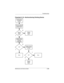 Page 50Troubleshooting
Maintenance and Service Guide2–29
Flowchart 2.19—Nonfunctioning Pointing Device
Y
N
OK? Pointing device
not operating
properly.
External
device
works?Replace
system
board.
Replace
system
board. Connect notebook
to good external
pointing device.
Reseat internal
pointing device
connector 
(if applicable).
Replace internal
pointing device 
or cable.
OK?
Y N
Y
N
DoneDone
268135-002.book  Page 29  Thursday, October 24, 2002  4:10 PM 