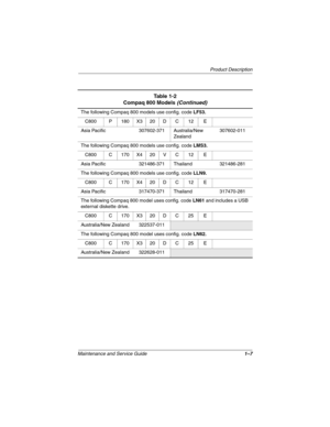 Page 12Product Description
Maintenance and Service Guide1–7
The following Compaq 800 models use config. code LF53.
C800 P 180 X3 20 D C 12 E
Asia Pacific 307602-371 Australia/New 
Zealand307602-011
The following Compaq 800 models use config. code LMS3.
C800 C 170 X4 20 V C 12 E
Asia Pacific 321486-371 Thailand 321486-281
The following Compaq 800 models use config. code LLN9.
C800 C 170 X4 20 D C 12 E
Asia Pacific 317470-371 Thailand 317470-281
The following Compaq 800 model uses config. code LN61 and includes a...