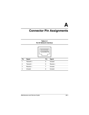 Page 132Maintenance and Service GuideA–1
A
Connector Pin Assignments
Ta b l e  A - 1
RJ-45 Network Interface
Pin Signal Pin Signal
1 Transmit + 5 Unused
2 Transmit – 6 Receive –
3 Receive + 7 Unused
4Unused 8Unused
307503-002.book  Page 1  Thursday, January 30, 2003  1:04 PM 