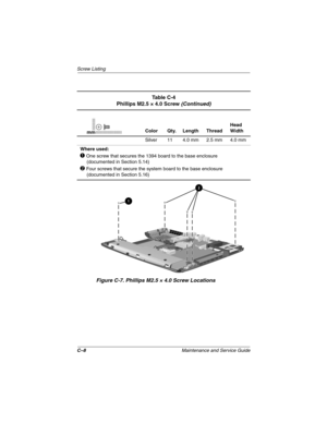 Page 147C–8Maintenance and Service Guide
Screw Listing
Figure C-7. Phillips M2.5 × 4.0 Screw Locations
Ta b l e  C - 4
Phillips M2.5 × 4.0 Screw (Continued)
Color Qty. Length ThreadHead 
Width
Silver 11 4.0 mm 2.5 mm 4.0 mm
Where used:
1 One screw that secures the 1394 board to the base enclosure
(documented in Section 5.14)
2 Four screws that secure the system board to the base enclosure
(documented in Section 5.16)
mm
307503-002.book  Page 8  Thursday, January 30, 2003  1:04 PM 