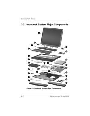 Page 603–2Maintenance and Service Guide
Illustrated Parts Catalog
3.2 Notebook System Major Components
Figure 3-2. Notebook System Major Components
307503-002.book  Page 2  Thursday, January 30, 2003  1:04 PM 