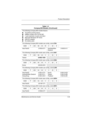 Page 10Product Description
Maintenance and Service Guide1–5
The following Compaq 800 models feature:
■TouchPad pointing device
■56KB/s modem and 10/100 NIC
■1-year warranty on parts and labor
■Microsoft Windows XP Home
■90W AC adapter
■No battery pack
The following Compaq 800 models use config. code LF56.
C800 P 240 S6 30 W C 25 E
Asia Pacific 316503-371 Australia/New 
Zealand316503-011
The following Compaq 800 model uses config. code LN67.
C800 P 200 S6 40 V C 25 E
Ta i w a n324627-AB1
The following Compaq 800...