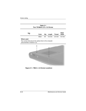 Page 166C–2Maintenance and Service Guide
Screw Listing
Figure C-1. TM2.5 × 5.0 Screw Locations
Ta b l e  C - 1
Torx T8 Metric 2.5 × 5.0 Screw
Color Qty Length ThreadHead 
Width
Silver 30 5.0 mm 2.5 mm 5.0 mm
Where used:
Two screws that secure the optical drive to the computer
(documented in Section 5.3)
272638-001.book  Page 2  Thursday, July 25, 2002  4:21 PM 