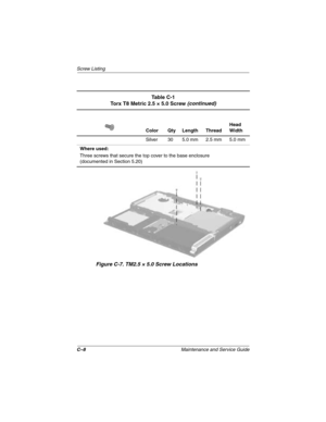 Page 172C–8Maintenance and Service Guide
Screw Listing
Figure C-7. TM2.5 × 5.0 Screw Locations
Ta b l e  C - 1
Torx T8 Metric 2.5 × 5.0 Screw (continued)
Color Qty Length ThreadHead 
Width
Silver 30 5.0 mm 2.5 mm 5.0 mm
Where used:
Three screws that secure the top cover to the base enclosure
(documented in Section 5.20)
272638-001.book  Page 8  Thursday, July 25, 2002  4:21 PM 