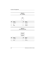 Page 157A–2Maintenance and Service Guide
Connector Pin Assignments
Ta b l e  A - 2
RJ-11 Modem
Pin Signal Pin Signal
1Unused 4Unused
2 Tip 5 Unused
3Ring 6Unused
Ta b l e  A - 3
Universal Serial Bus
Pin Signal Pin Signal
1 +5 VDC 3 Data +
2 Data - 4 Ground
272638-001.book  Page 2  Thursday, July 25, 2002  4:21 PM 