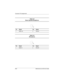 Page 161A–6Maintenance and Service Guide
Connector Pin Assignments
Ta b l e  A - 8
Stereo Speaker/Headphone
Pin Signal Pin Signal
1 Audio out 2 Ground
21
Ta b l e  A - 9
Microphone
Pin Signal Pin Signal
1 Audio in 2 Ground
21
272638-001.book  Page 6  Thursday, July 25, 2002  4:21 PM 