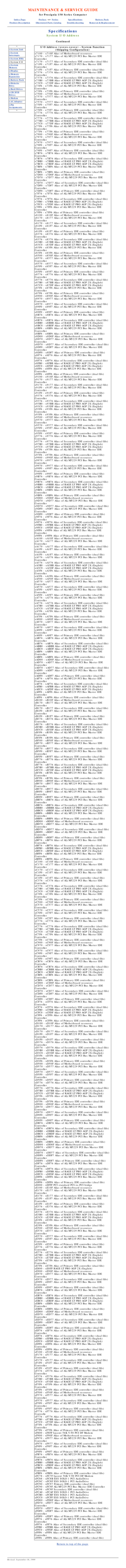 Page 88MAINTENANCE & SERVICE GUIDE
for Prosignia 150 Series Computer
Index PagePreface -or- NoticeSpecificationsBattery Pack
Product DescriptionIllustrated Parts CatalogTroubleshootingRemoval & Replacement
Specifications
System I/O Address
Continued
*
>System Unit
>System
Interrupts
>System DMA
>System I/O
>System
Memory
>Display
>Memory
Expansion
>Battery Pack
>Diskette
Drive
>Hard Drives
>CD/DVD
Drives
>Modem
>AC Adapter
>Pin
Assignments
*
I/O Address (xxxxx-xxxxx) - System Function
(Shipping Configuration)...