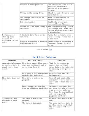 Page 113Diskette is write-protected.Use another diskette that is 
not write-protected or 
disable the write-protect 
feature.
Writing to the wrong drive.Check the drive letter in your 
path statement.
Not enough space is left on 
the diskette.Save the information to 
another diskette.
Drive is disabled.Enable the proper drive 
through Device Manager.
Disable diskette write ability is 
turned on.Run Computer Setup. Select 
the Storage icon. Make sure 
Disable diskette write ability 
is not checked.
System cannot...