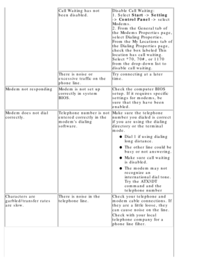 Page 117Call Waiting has not 
been disabled.Disable Call Waiting: 
1. Select Start -> Setting
->  Control  Panel  -> select
Modems. 
2. From the General tab of 
the Modems Properties page, 
select Dialing Properties. 
From the My Locations tab of 
the Dialing Properties page, 
check the box labeled This 
location has call waiting. 
Select *70, 70#, or 1170 
from the drop-down list to 
disable call waiting.
There is noise or 
excessive traffic on the 
phone line.Try connecting at a later 
time.
Modem not...