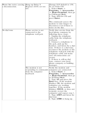 Page 118Phone line noise causing 
a disconnection.Hang-up Delay S 
Register (S10) set too 
low.Change S10 default to 150. 
To set S10=150: 
1. Select Start ->
Programs  -> Accessories
->  HyperTerminal , then go
to Command Mode. 
2. Type ATS10=150 and 
press  Enter.
This command causes the 
modem to take longer to 
disconnect even if there is 
noise on the line.
No dial tonePhone service is not 
connected to the 
telephone wall jack.Verify that service from the 
local phone company by 
following these steps: 
1....