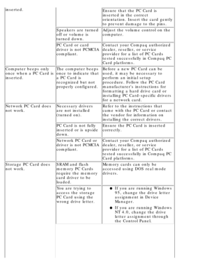 Page 120inserted.Ensure that the PC Card is 
inserted in the correct 
orientation. Insert the card gently 
to prevent damage to the pins.
Speakers are turned 
off or volume is 
turned down.Adjust the volume control on the 
computer.
PC Card or card 
driver is not PCMCIA 
compliant.Contact your Compaq authorized 
dealer, reseller, or service 
provider for a list of PC Cards 
tested successfully in Compaq PC 
Card platforms.
Computer beeps only 
once when a PC Card is 
inserted.The computer beeps 
once to indicate...
