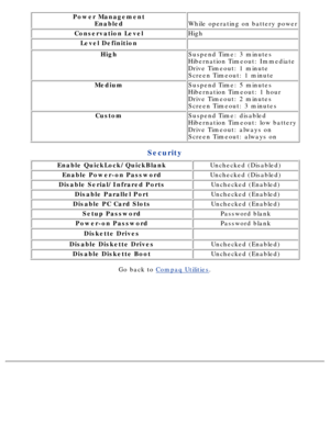 Page 125Power ManagementEnabled
While operating on battery power
Conservation LevelHigh
Level Definition 
HighSuspend Time: 3 minutes 
Hibernation Timeout: Immediate 
Drive Timeout: 1 minute 
Screen Timeout: 1 minute
MediumSuspend Time: 5 minutes 
Hibernation Timeout: 1 hour 
Drive Timeout: 2 minutes 
Screen Timeout: 3 minutes
CustomSuspend Time: disabled 
Hibernation Timeout: low battery 
Drive Timeout: always on 
Screen Timeout: always on
Security
Enable QuickLock/QuickBlankUnchecked (Disabled)
Enable Power-on...