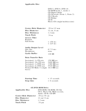 Page 15Applicable Disc
DVD-5, DVD-9, DVD-10 
CD-ROM mode 1, mode 2
CD-Digital Audio
CD-XA mode (Form 1, Form 2)
CD-I Ready
CD-Bridge
CD-R
Photo CD (single/multisession)
Center Hole Diameter.59 in./15 mm
Disc Diameter12 cm, 8 cm
Disc Thickness1.2 mm
Track Pitch.74 m
Access Time 
Random 
Full Stroke
< 150 ms 
< 225 ms
Audio Output Level 
Line Out 
Headphone
0.7 V rms 
none
Cache Buffer128 KB
Data Transfer Rate
Sustained, 1x CD rate 
Sustained, 16x CD rate
Sustained, 1x DVD rate
Sustained, 4x DVD rate
Normal IO...